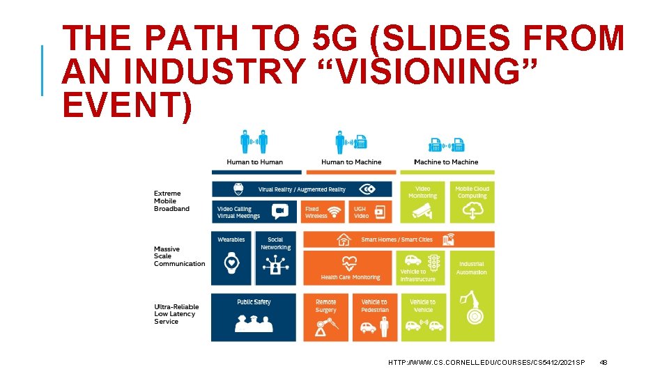 THE PATH TO 5 G (SLIDES FROM AN INDUSTRY “VISIONING” EVENT) HTTP: //WWW. CS.