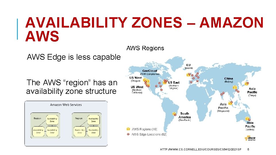 AVAILABILITY ZONES – AMAZON AWS Edge is less capable The AWS “region” has an