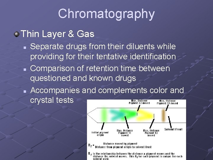 Chromatography Thin Layer & Gas n n n Separate drugs from their diluents while
