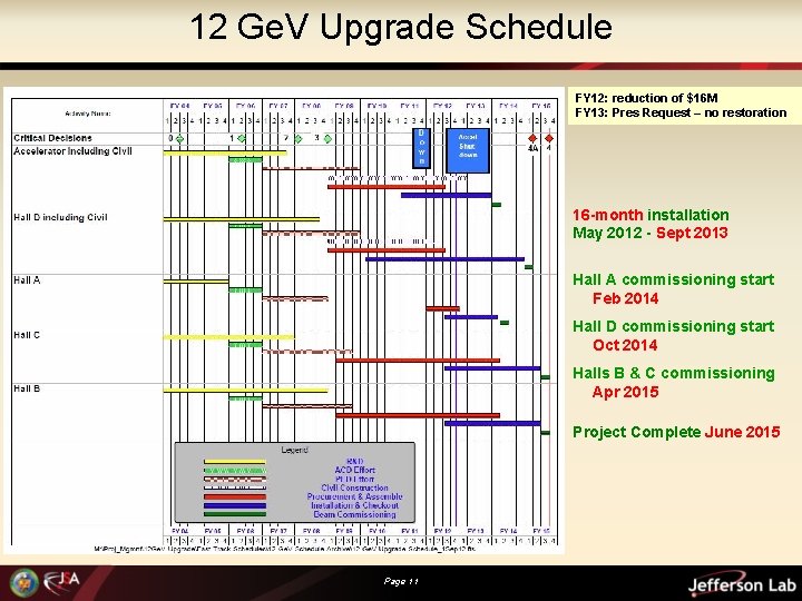 12 Ge. V Upgrade Schedule FY 12: reduction of $16 M FY 13: Pres
