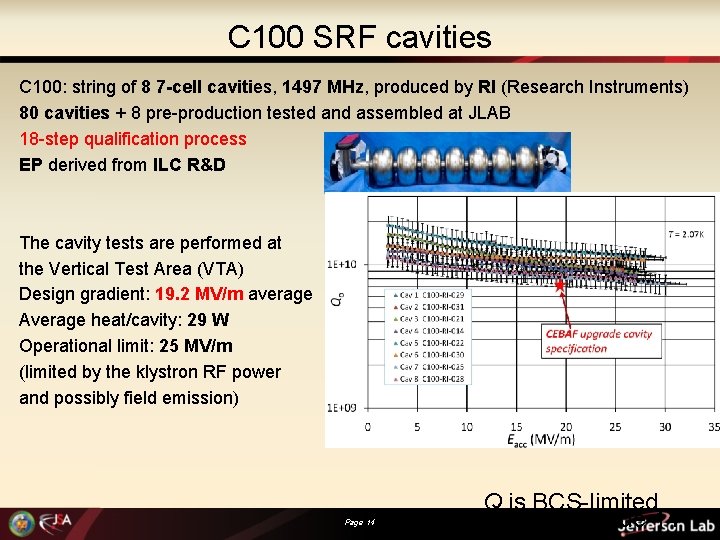 C 100 SRF cavities C 100: string of 8 7 -cell cavities, 1497 MHz,