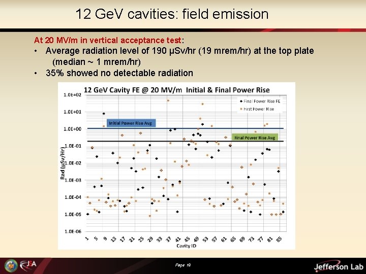 12 Ge. V cavities: field emission At 20 MV/m in vertical acceptance test: •