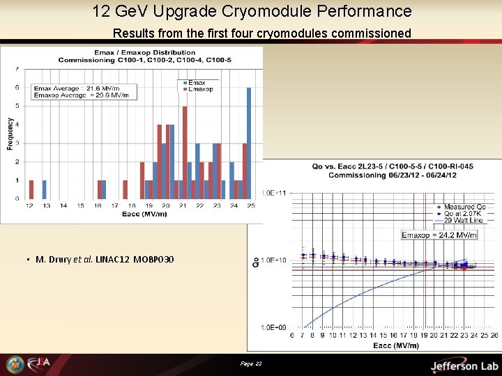 12 Ge. V Upgrade Cryomodule Performance Results from the first four cryomodules commissioned •