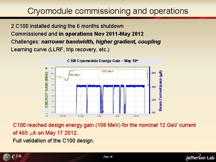 Cryomodule commissioning and operations 2 C 100 installed during the 6 months shutdown Commissioned