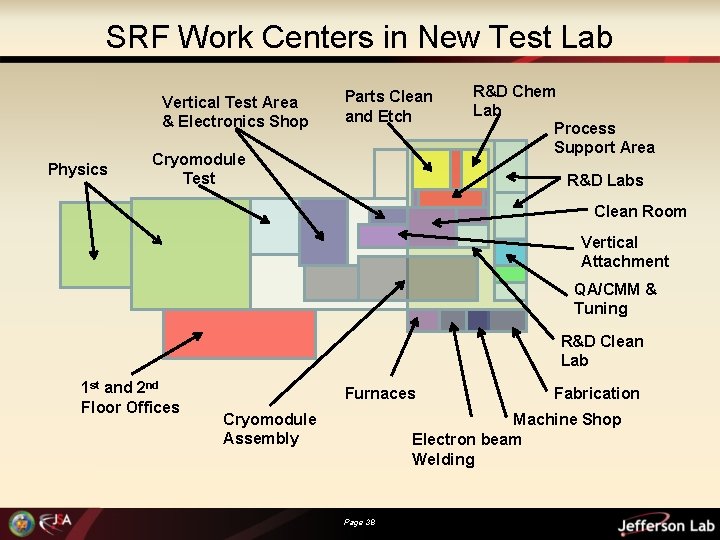 SRF Work Centers in New Test Lab Vertical Test Area & Electronics Shop Physics