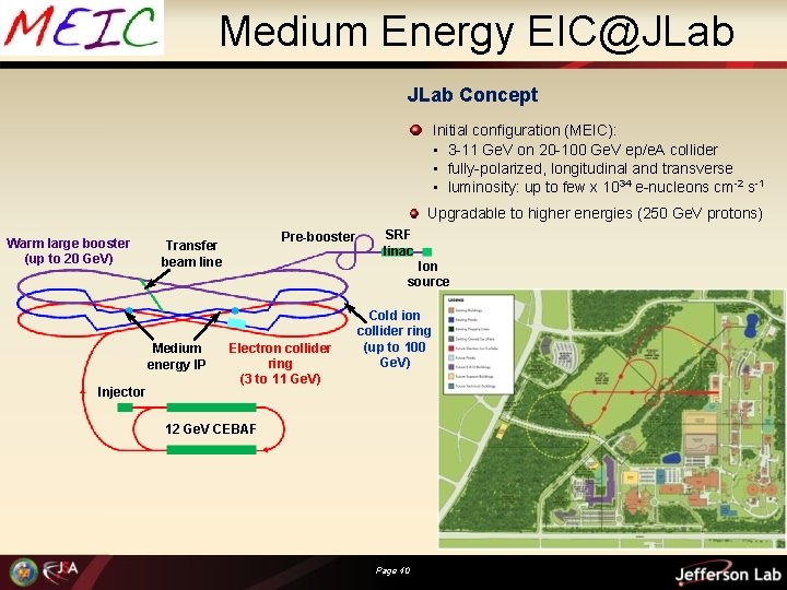 Medium Energy EIC@JLab Concept Initial configuration (MEIC): • 3 -11 Ge. V on 20