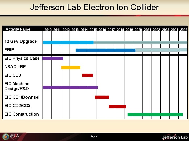 Jefferson Lab Electron Ion Collider Activity Name 2010 2011 2012 2013 2014 2015 2016