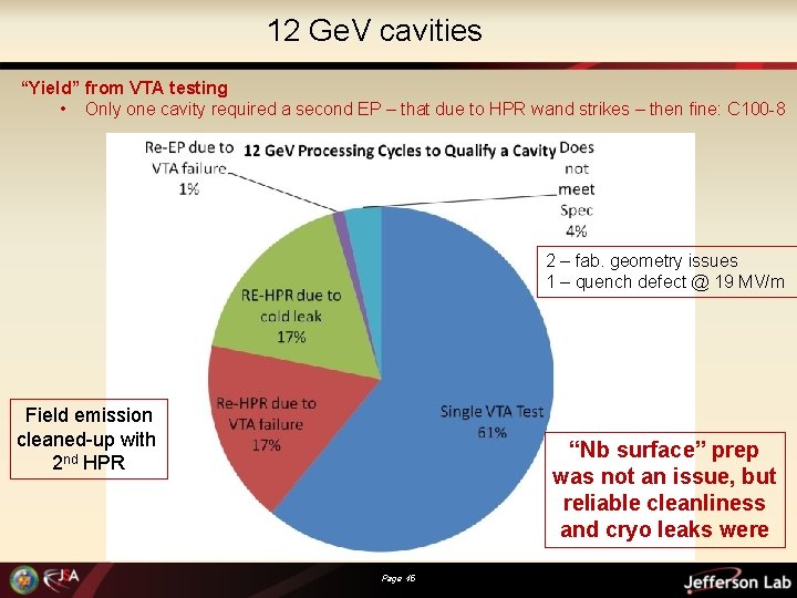 12 Ge. V cavities “Yield” from VTA testing • Only one cavity required a