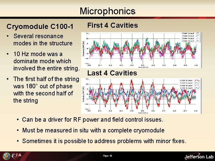 Microphonics Cryomodule C 100 -1 First 4 Cavities • Several resonance modes in the