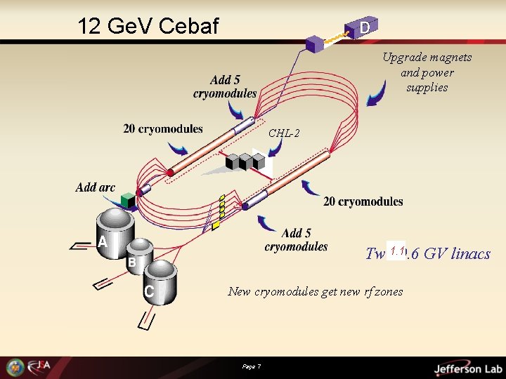 12 Ge. V Cebaf Upgrade magnets and power supplies CHL-2 Two 1. 10. 6