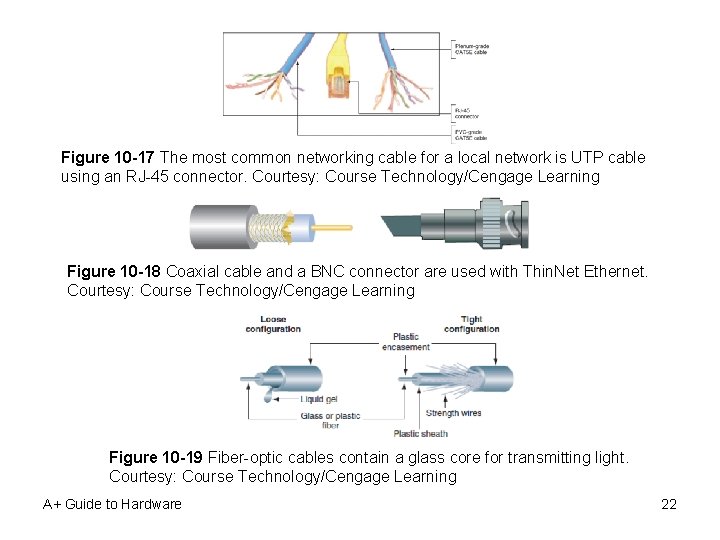 Figure 10 -17 The most common networking cable for a local network is UTP