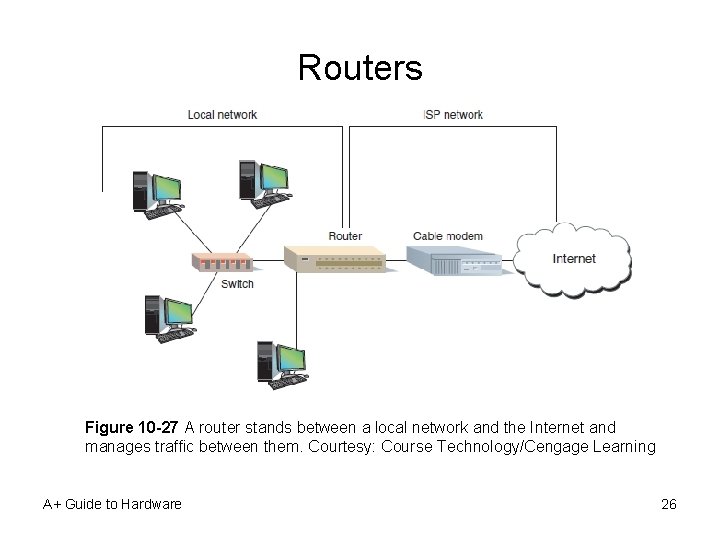 Routers Figure 10 -27 A router stands between a local network and the Internet