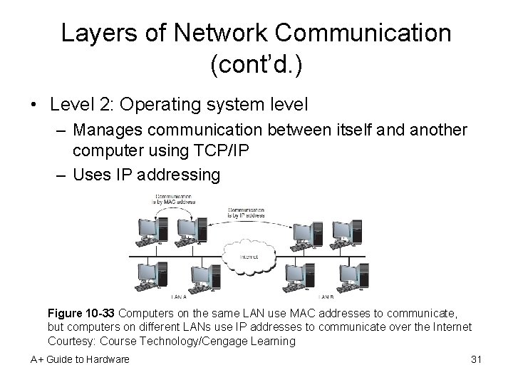 Layers of Network Communication (cont’d. ) • Level 2: Operating system level – Manages