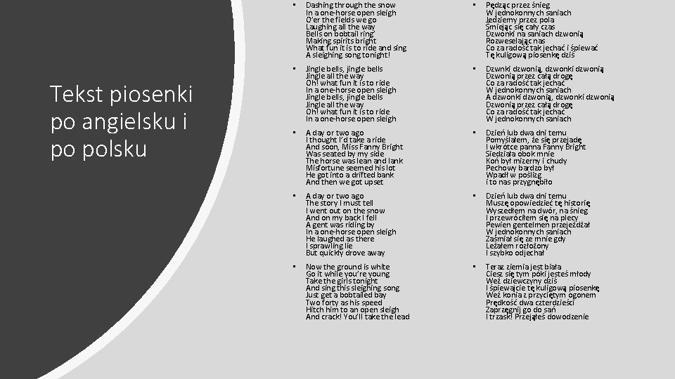 Moja ulubiona piosenka witeczna Jingle Bells Zostaa napisana