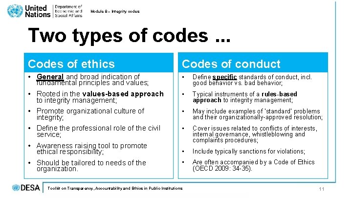 Module 8 – Integrity codes Two types of codes. . . Codes of ethics Module 8 – Integrity codes Two types of codes. . . Codes of ethics