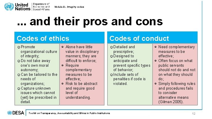 Module 8 – Integrity codes . . . and their pros and cons Codes Module 8 – Integrity codes . . . and their pros and cons Codes