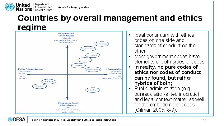 Module 8 – Integrity codes Countries by overall management and ethics regime • Ideal Module 8 – Integrity codes Countries by overall management and ethics regime • Ideal