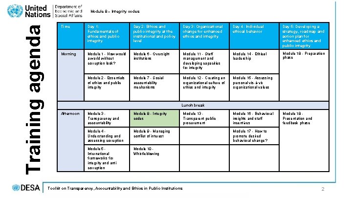 Training agenda Module 8 – Integrity codes Time Day 1: Fundamentals of ethics and Training agenda Module 8 – Integrity codes Time Day 1: Fundamentals of ethics and
