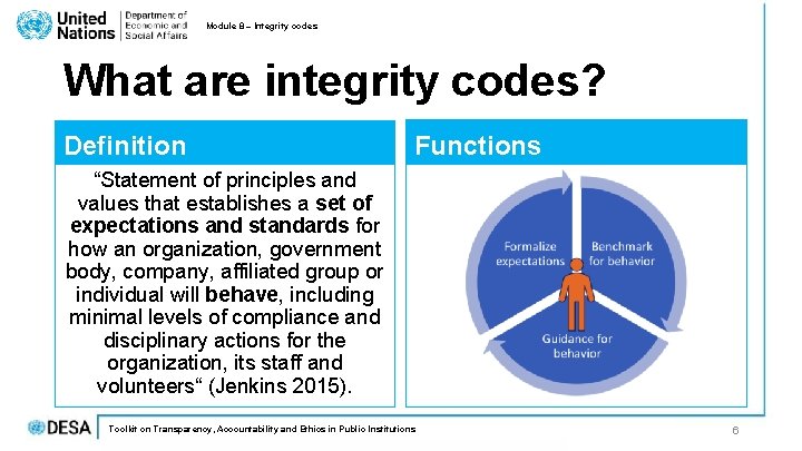 Module 8 – Integrity codes What are integrity codes? Definition Functions “Statement of principles Module 8 – Integrity codes What are integrity codes? Definition Functions “Statement of principles