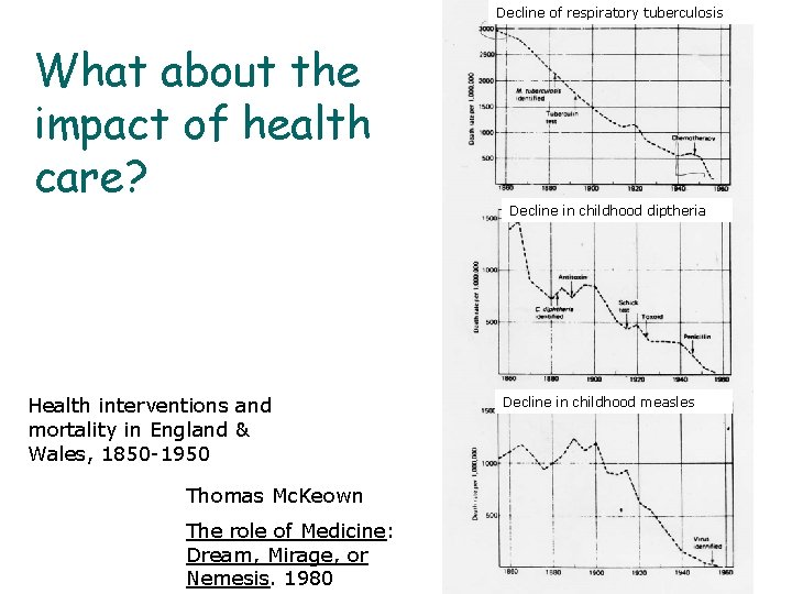 Decline of respiratory tuberculosis What about the impact of health care? Health interventions and