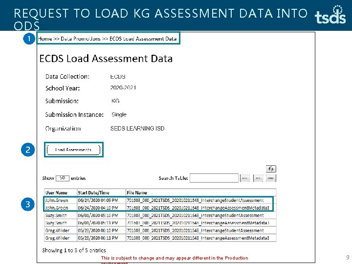 REQUEST TO LOAD KG ASSESSMENT DATA INTO ODS Copyright 2007 -2019 Texas Education ©©