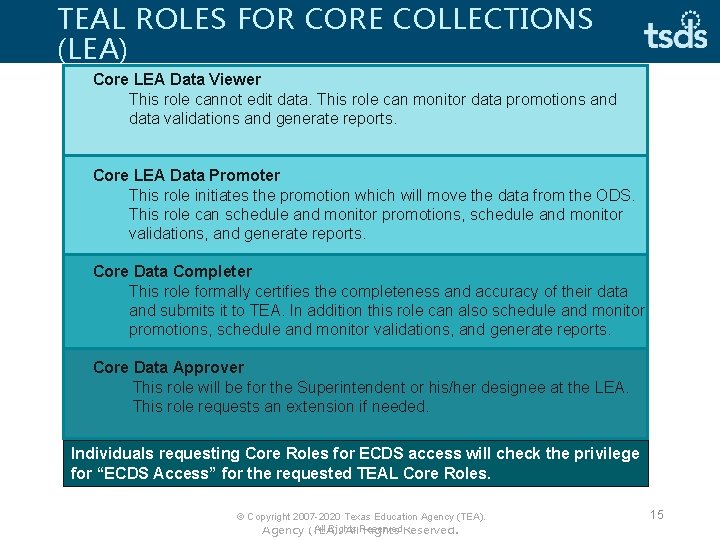 TEAL ROLES FOR CORE COLLECTIONS (LEA) Core LEA Data Viewer This role cannot edit