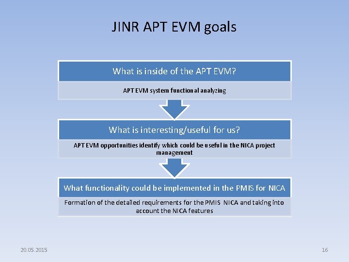 JINR APT EVM goals What is inside of the APT EVM? APT EVM system
