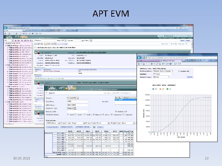 APT EVM 30. 09. 2015 19 