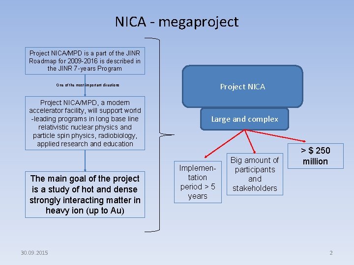 NICA - megaproject Project NICA/MPD is a part of the JINR Roadmap for 2009