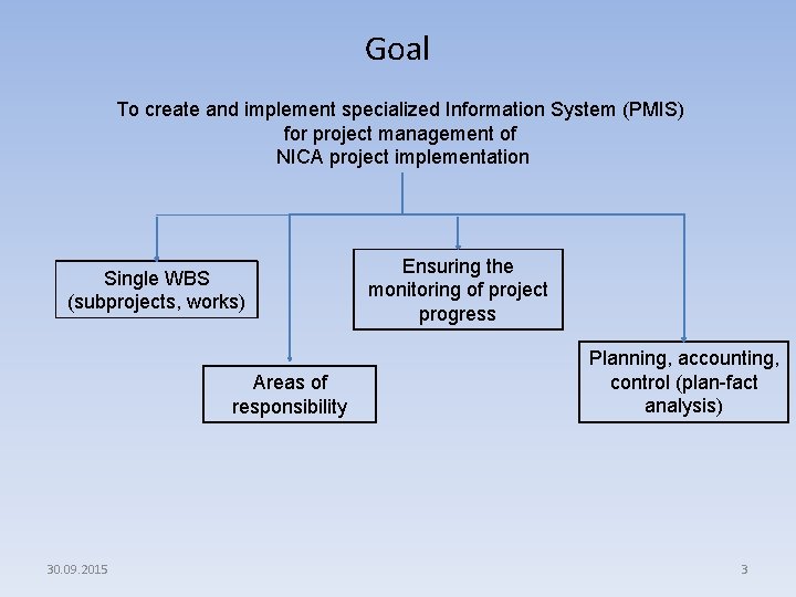 Goal To create and implement specialized Information System (PMIS) for project management of NICA