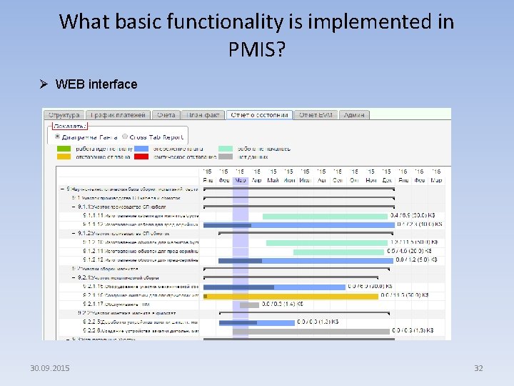 What basic functionality is implemented in PMIS? Ø WEB interface 30. 09. 2015 32