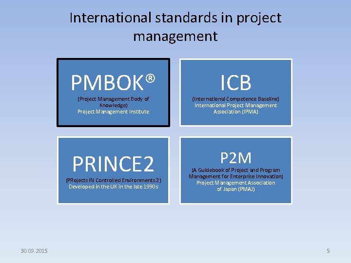 International standards in project management PMBOK® (Project Management Body of Knowledge) Project Management Institute