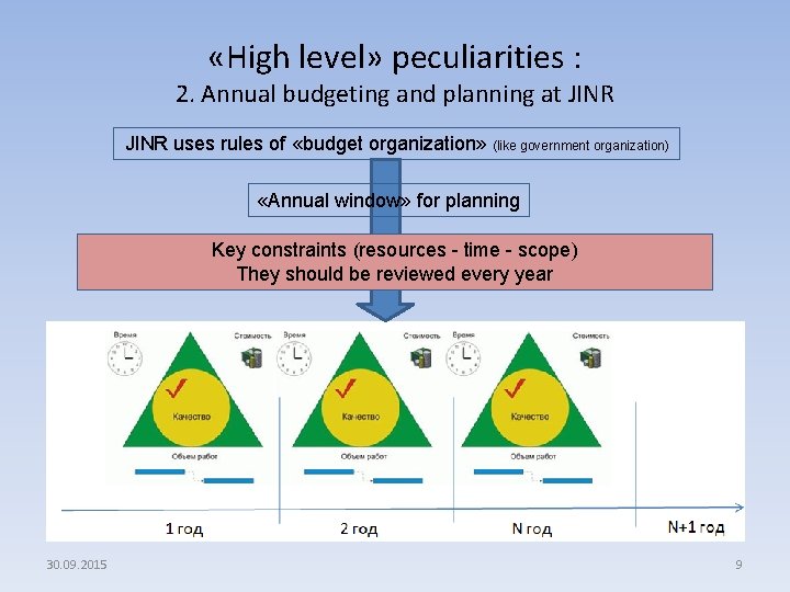  «High level» peculiarities : 2. Annual budgeting and planning at JINR uses rules