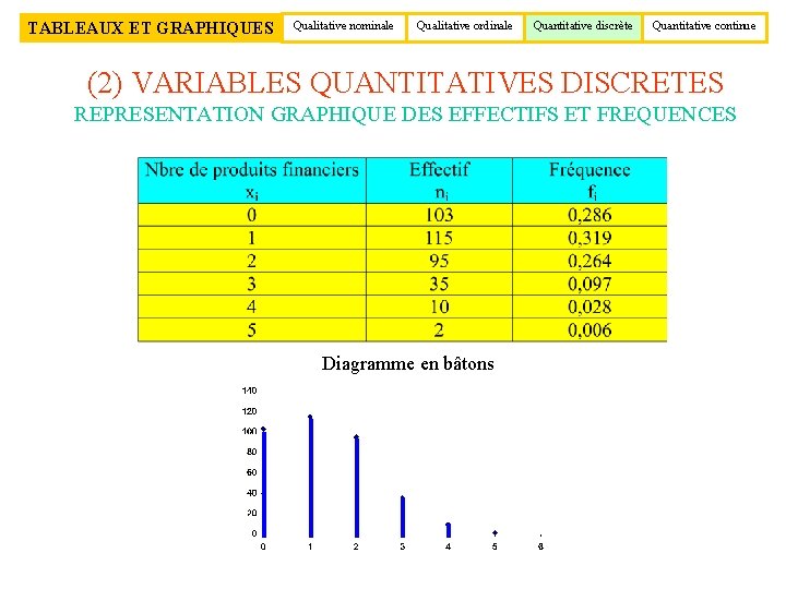 TABLEAUX ET GRAPHIQUES Qualitative nominale Qualitative ordinale Quantitative discrète Quantitative continue (2) VARIABLES QUANTITATIVES