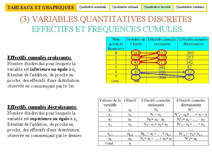 TABLEAUX ET GRAPHIQUES Qualitative nominale Qualitative ordinale Quantitative discrète Quantitative continue (3) VARIABLES QUANTITATIVES