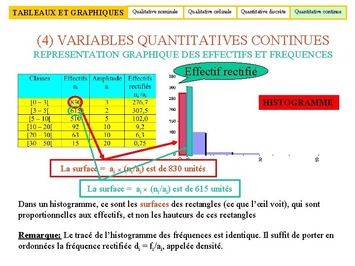 TABLEAUX ET GRAPHIQUES Qualitative nominale Qualitative ordinale Quantitative discrète Quantitative continue (4) VARIABLES QUANTITATIVES