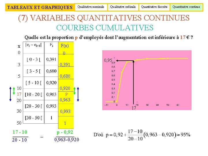 TABLEAUX ET GRAPHIQUES Qualitative nominale Qualitative ordinale Quantitative discrète Quantitative continue (7) VARIABLES QUANTITATIVES