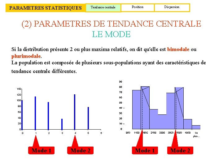 PARAMETRES STATISTIQUES Tendance centrale Position Dispersion (2) PARAMETRES DE TENDANCE CENTRALE LE MODE Si