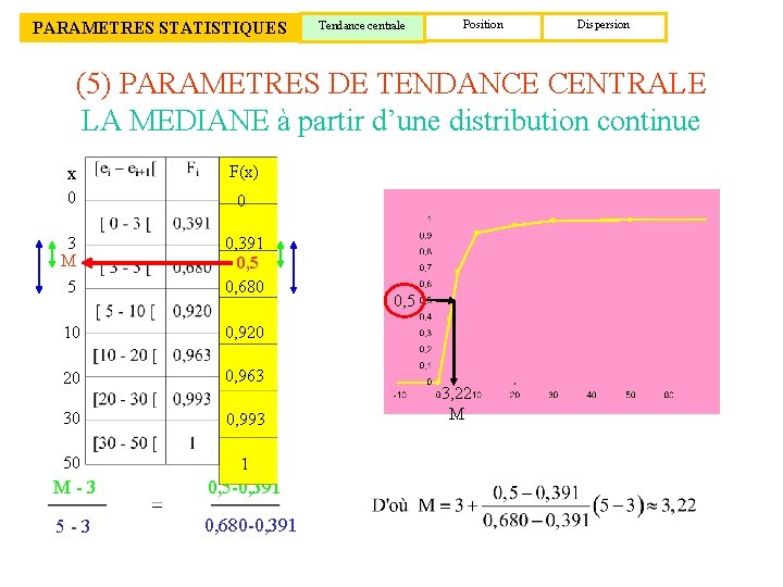 PARAMETRES STATISTIQUES Tendance centrale Position Dispersion (5) PARAMETRES DE TENDANCE CENTRALE LA MEDIANE à