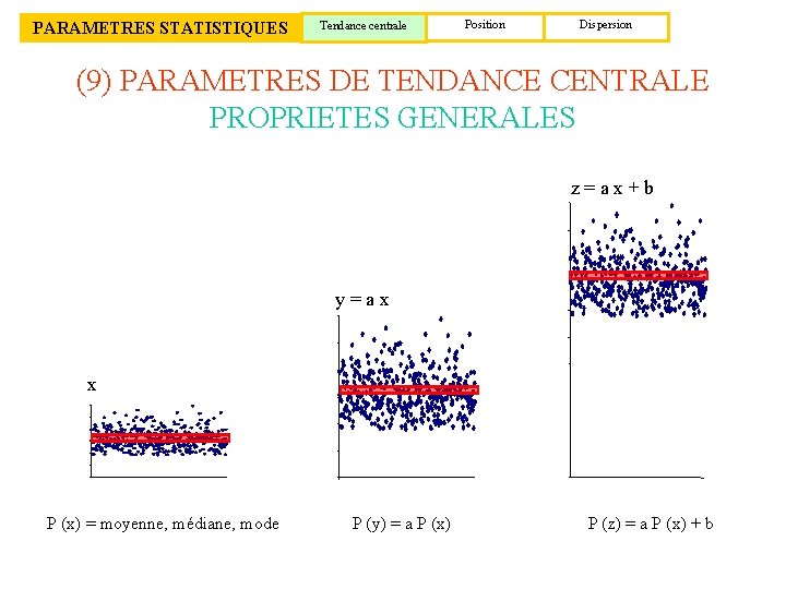 PARAMETRES STATISTIQUES Tendance centrale Position Dispersion (9) PARAMETRES DE TENDANCE CENTRALE PROPRIETES GENERALES z=ax+b