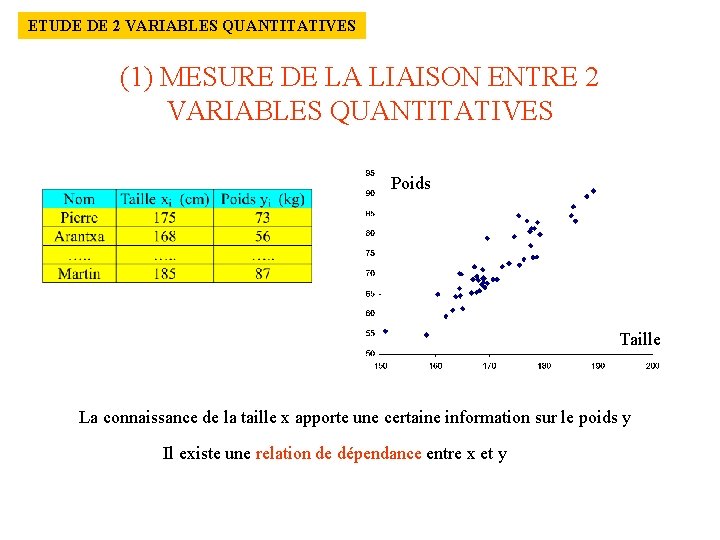 ETUDE DE 2 VARIABLES QUANTITATIVES (1) MESURE DE LA LIAISON ENTRE 2 VARIABLES QUANTITATIVES