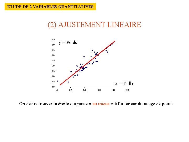 ETUDE DE 2 VARIABLES QUANTITATIVES (2) AJUSTEMENT LINEAIRE y = Poids x = Taille