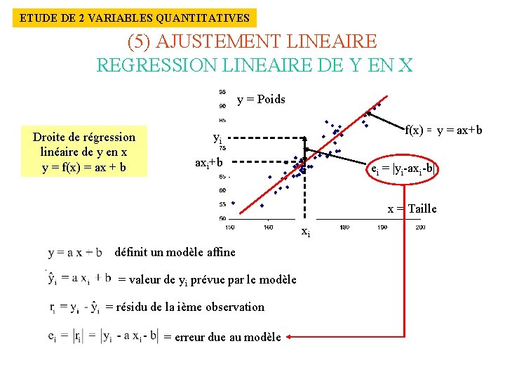 ETUDE DE 2 VARIABLES QUANTITATIVES (5) AJUSTEMENT LINEAIRE REGRESSION LINEAIRE DE Y EN X