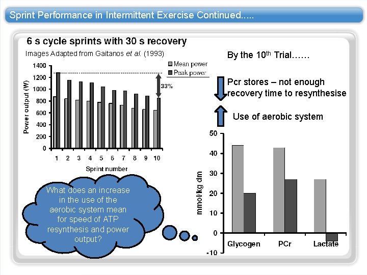 Sprint Performance in Intermittent Exercise Continued. . . Images Adapted from Gaitanos et al.
