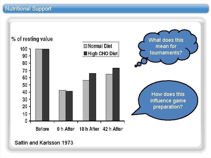 Nutritional Support What does this mean for tournaments? How does this influence game preparation?