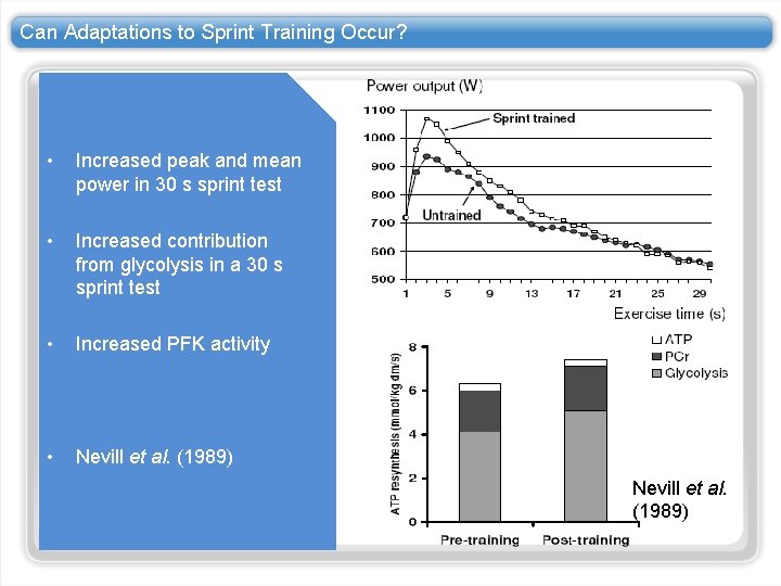 Can Adaptations to Sprint Training Occur? • Increased peak and mean power in 30