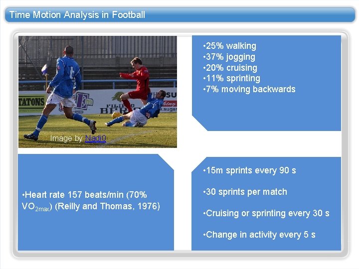 Time Motion Analysis in Football • 25% walking • 37% jogging • 20% cruising