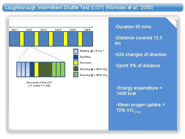 Loughborough Intermittent Shuttle Test (LIST) (Nicholas et al. , 2000) Set 1 Set 2