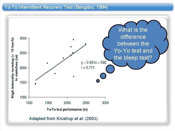 Yo-Yo Intermittent Recovery Test (Bangsbo, 1994) What is the difference between the Yo-Yo test