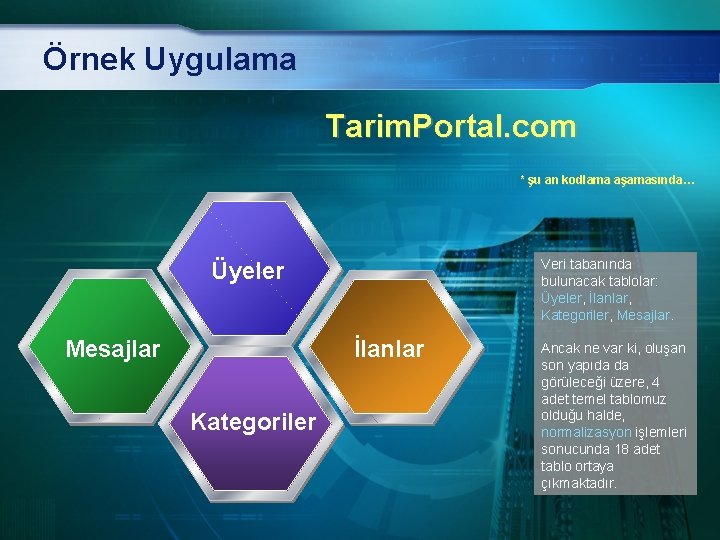 Örnek Uygulama Tarim. Portal. com * şu an kodlama aşamasında… Veri tabanında bulunacak tablolar: